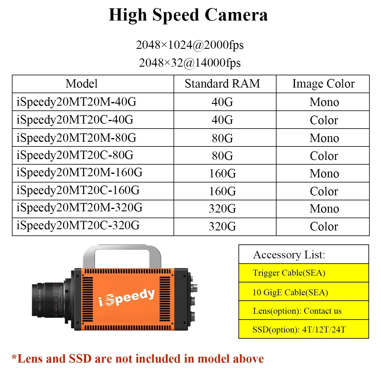 Optional Memory 32GB 64GB 128GB 1920*1080 2000fps Fast Transmission 10 Gige High-Speed Motion Cameras For Production Line