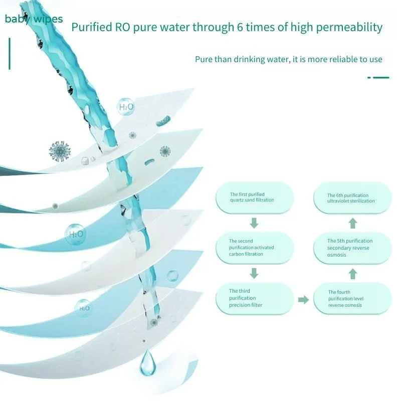 سميكة الطفل اليد والفم مناديل مبللة مناديل الطفل مخصصة لليد والفم المحمولة الطفل مناديل التنظيف المحمولة