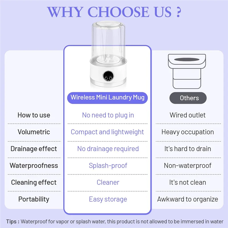 ABZS Waschmaschine, wiederaufladbare Waschmaschine, 3000 mAh, kompakte Tiefenreinigungsunterwäsche, geeignet für Wohnungen