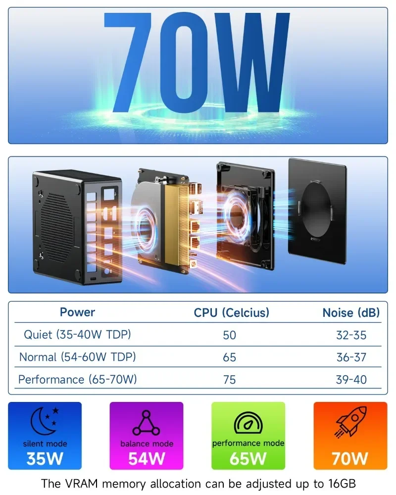 GMKtec K8 Plus AMD Ryzen 7 8845HS MINI PC Support Oculink WIFI6 BT5.2 Wins11Pro DDR5 5600Mhz PCIe SSD Desktop Gamer Computer