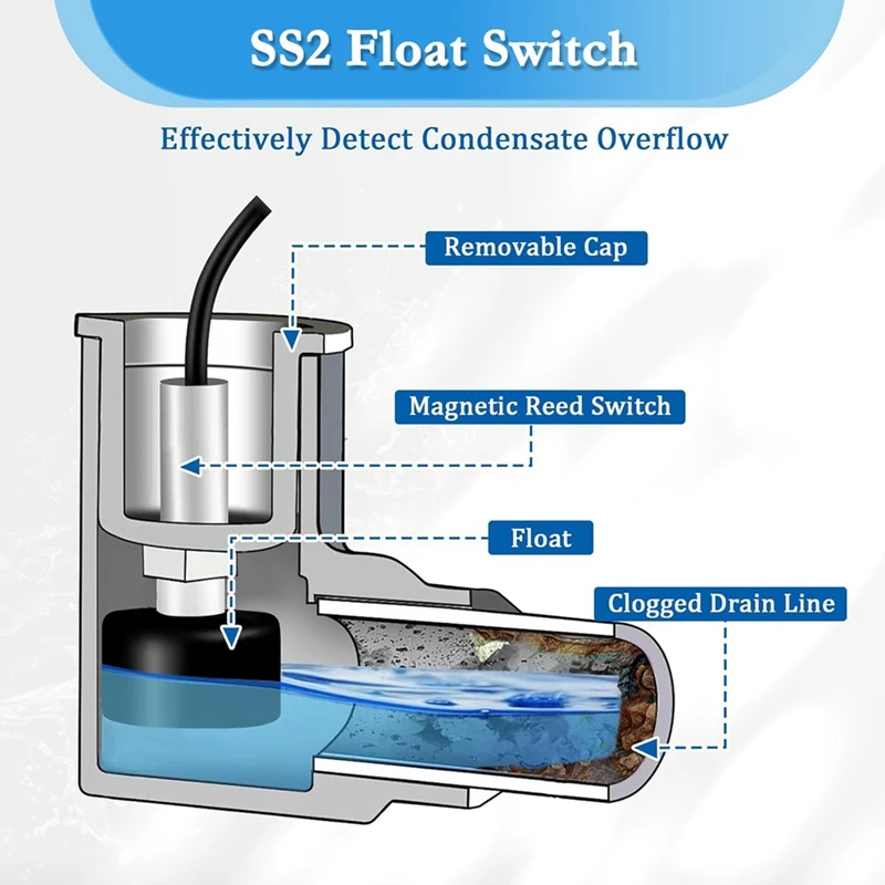 SS2 Float Switch L Shape, 1 Pack 3/4 Inch Adaptor And 6Ft Wire Float Switch For HVAC Drain Pan Condensate Outlet