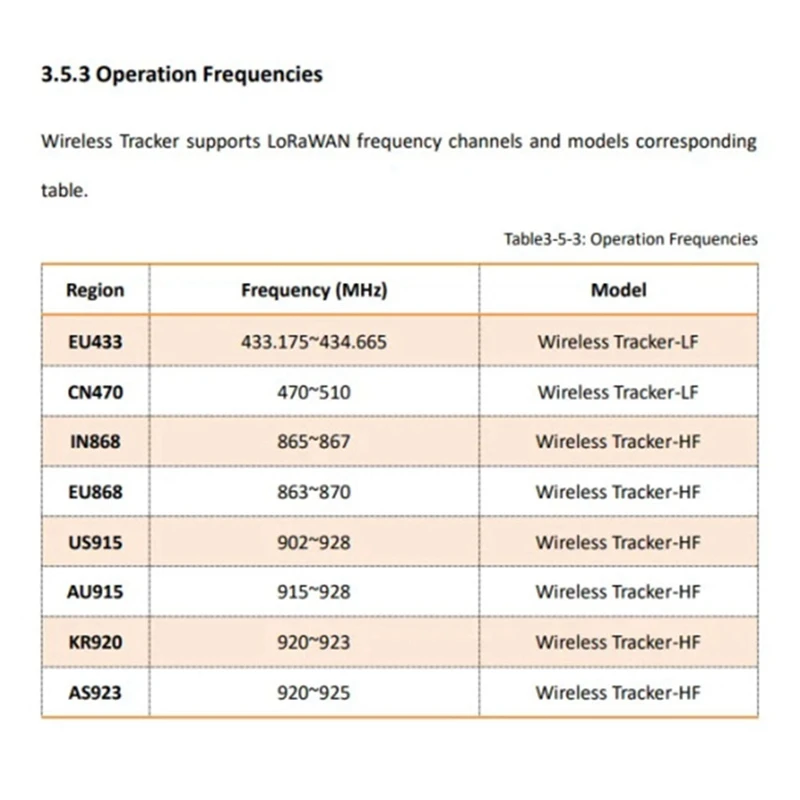 Lora Lorawan Asset Tracker ESP32+SX1262 Wi-Fi Bluetooth GPS L1/L5 Tracker For Vehicle Bike Kids Pet Car Tracker(B) Easy To Use