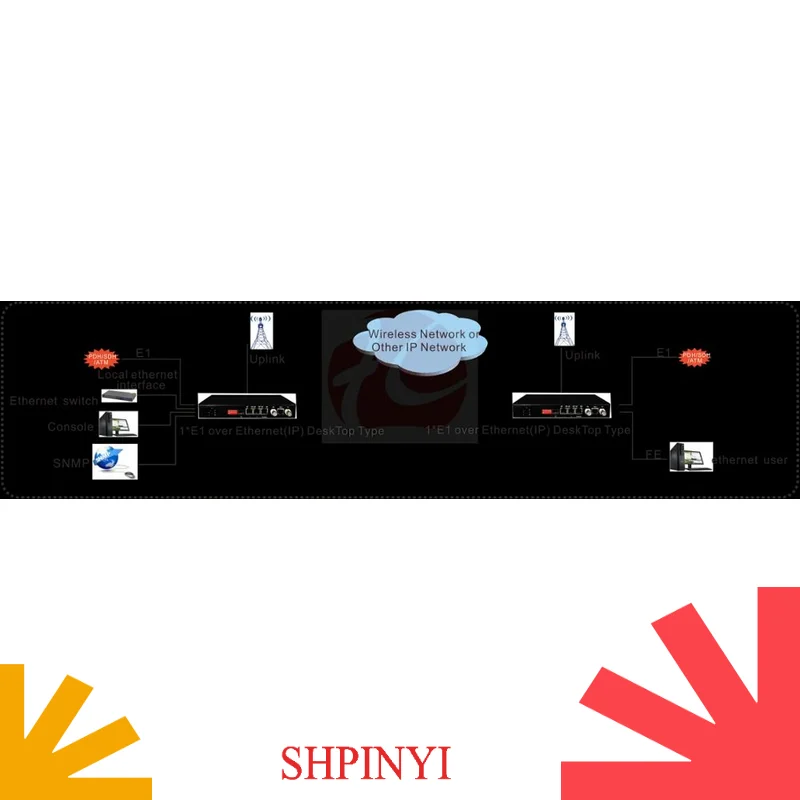 TDMoIP e1 tdm su IP (ethernet) FCT-E1