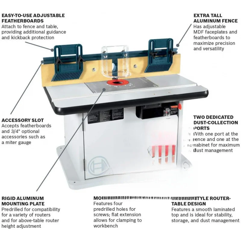 RA1171 25-1/2 in. x 15-7/8 in. Benchtop Laminated MDF Top Cabinet Style Router Table with 2 Dust Collection Ports
