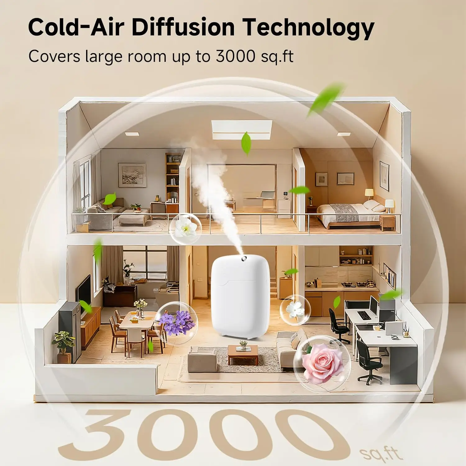 2026 New Upgrade Waterless Essential Oil Diffuser For Home Large Room Hotel Whole House Gift | Scent Diffuser Up To 3000 Sq