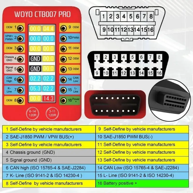 2025 New Digital Diagnostic Breakouts Box for Vehicle Diagnostics Including Electrical Indication Observation Warnings and for