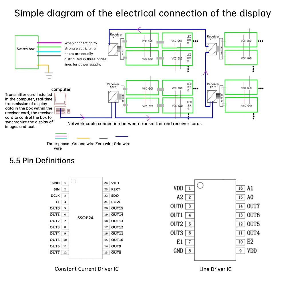 Imagem -03 - Display Interior Led Full Color Smd2121 32 Digitalização Rgb 320 mm x 160 Mm128x64 Pixels