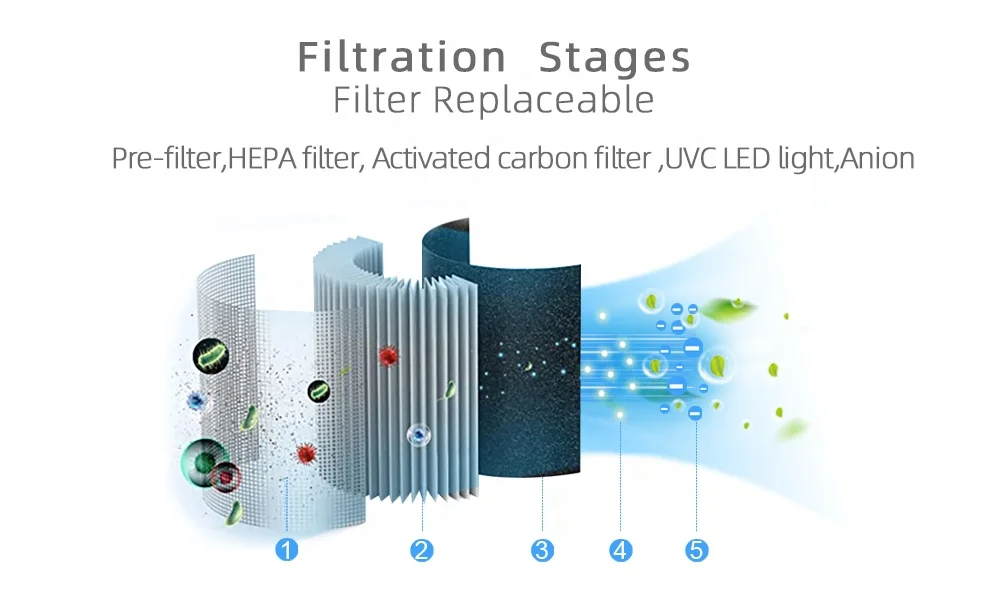 أجهزة تنقية الهواء الإلكترونية الأنظف معطر الأشعة فوق البنفسجية المنزلية الحيوانات الأليفة سيارة الدخان أجهزة تنقية الهواء الكهروستاتيكية #5