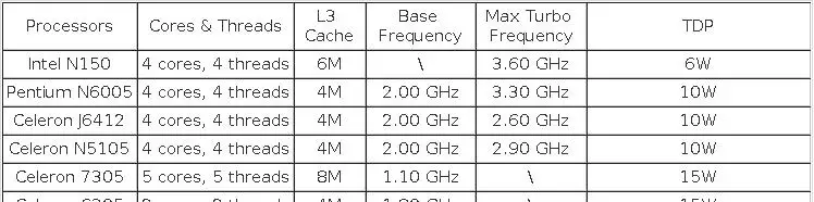 12th Gen Intel N150 N100 7305 Firewall Router 4x I226-V 2.5G LAN N5105 J6412 Fanless Mini PC Barebone Computer OPNsense PfSense