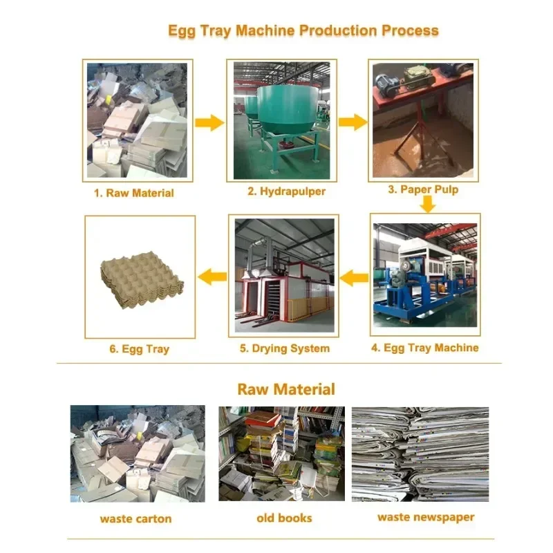 2000 Pcs/hr Waste Paper Pulp Egg Trays Molding Making Cheapest Price High Capacity Pulp Egg Tray Making Moulding Machine