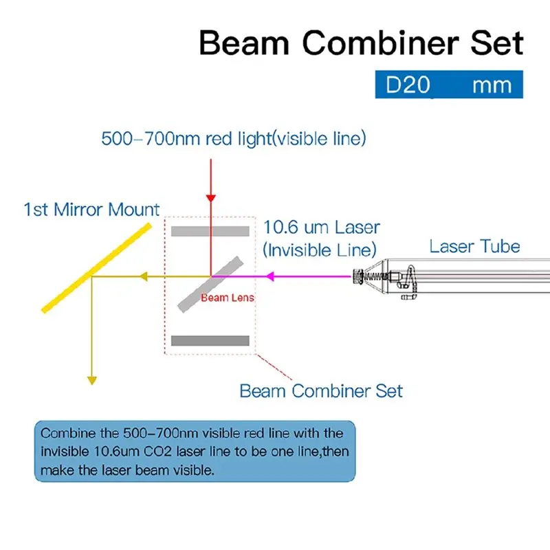 DT16 20mm Laser Combiner Set Blue for CO2 Laser Engraving Cutting Machine Mount with AR HR Coating, Black