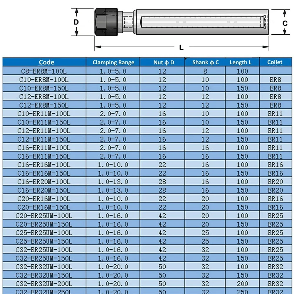 Straight Shank ER Extension Extension Rod ER Extension Rod Hardness High Speed Applications Model Optional Part Name