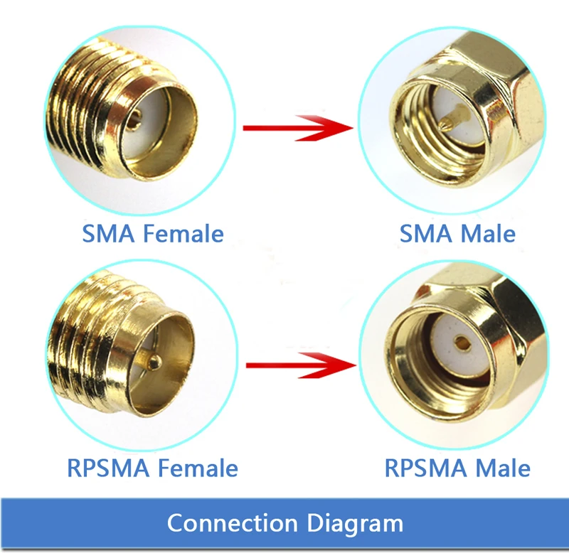 RP-SMA dual RPSMA RP SMA macho a RP SMA hembra, adaptador de conector RF Coaxial de latón dorado, ángulo oblicuo de 45 ° y 135 °