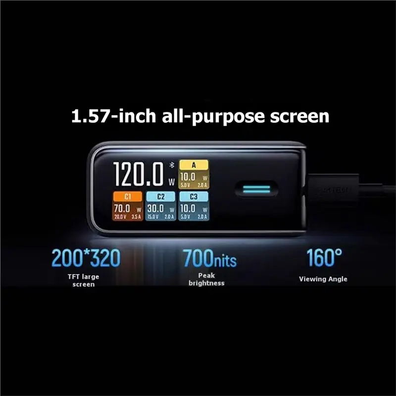 CJSD-No.10 Gan Super 1.57-Inch Screen Ultra AD1204U 120W 100 MAX 4 Ports USB-C For Phone Laptop US Plug