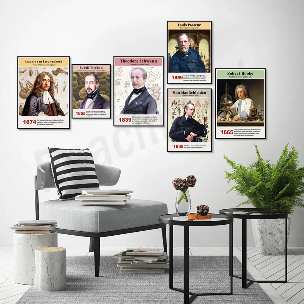 Famous cell biologist poster, biologist gift, biology science classroom decoration, high school and junior high school science