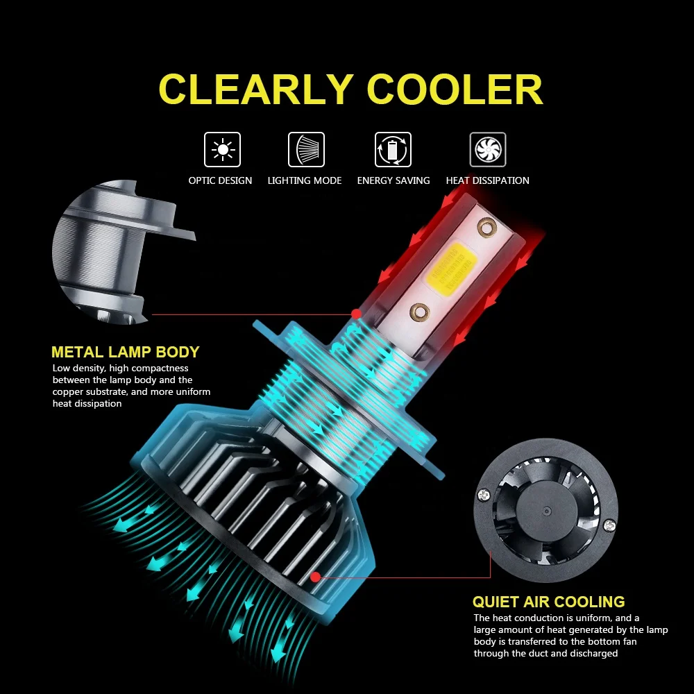 2Pcs/Set LED Car Headlight Bulb Head Lamp 12000LM 6500K Running Auto Fog Light H4 H7 H1 H3 H11 9005 HB3 9006 HB4 9004 9007