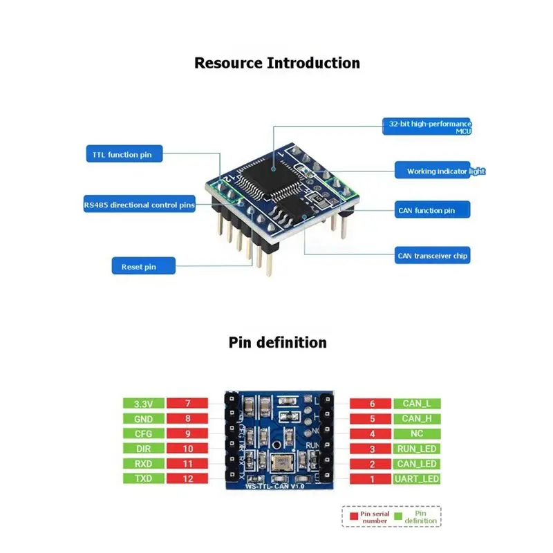 2026 New For Serial Communication Compatible TTL UART To CAN Mini Module Bi-Directional Converter TTL And CAN Protocol
