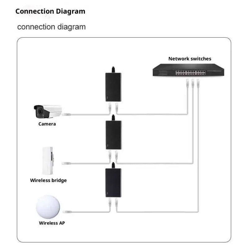 Adaptor PoE 24V/1A & 48V/0.5A – Injektor Daya untuk Router, Repeater & PoE Splitter (Colokan AS)