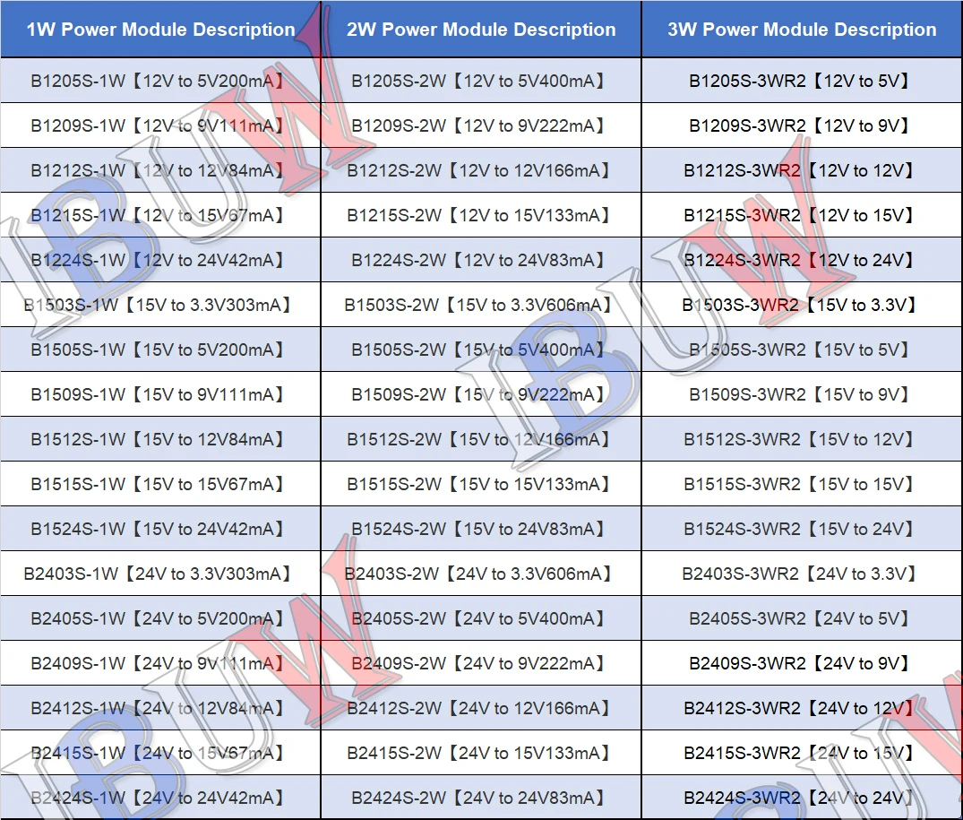 조정 전원 공급 장치 모듈 절연 스위칭 전원, ibuw B1205S B1209S B1212S B1215S B1224S B1503S B1505S, 1W, 2W, 3W, 1 개