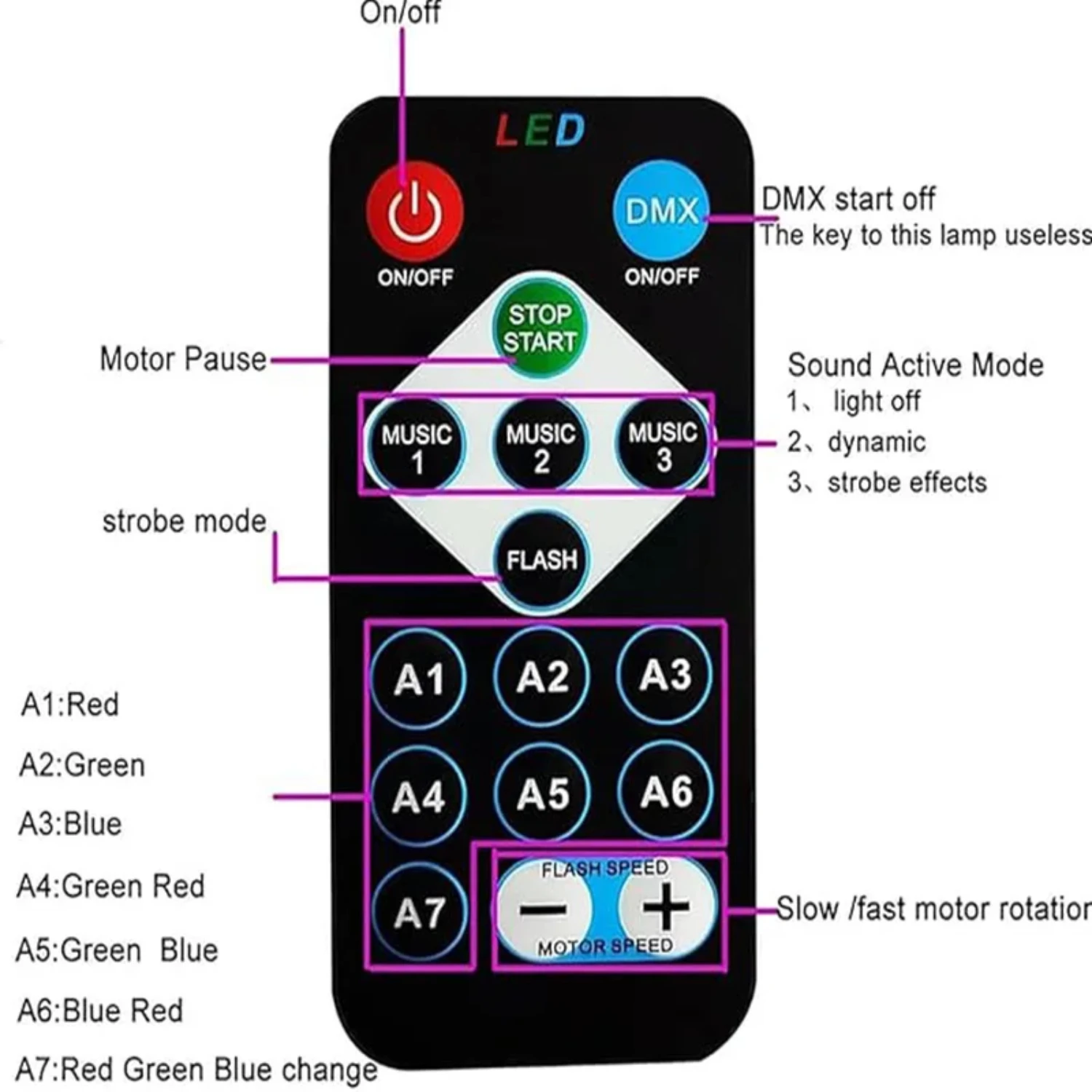 カラフルな回転する魔法のボール,ktv,dj,ディスコパーティー,舞台照明を備えたUSB LEDスタープロジェクター