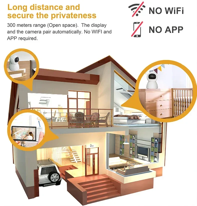 Baby Monitor 5.0 Inch Wireless Video No WiFi No APP Downloading IPS Screen with Nanny PTZ Camera 2-way Audio VOX Lullaby ABM700