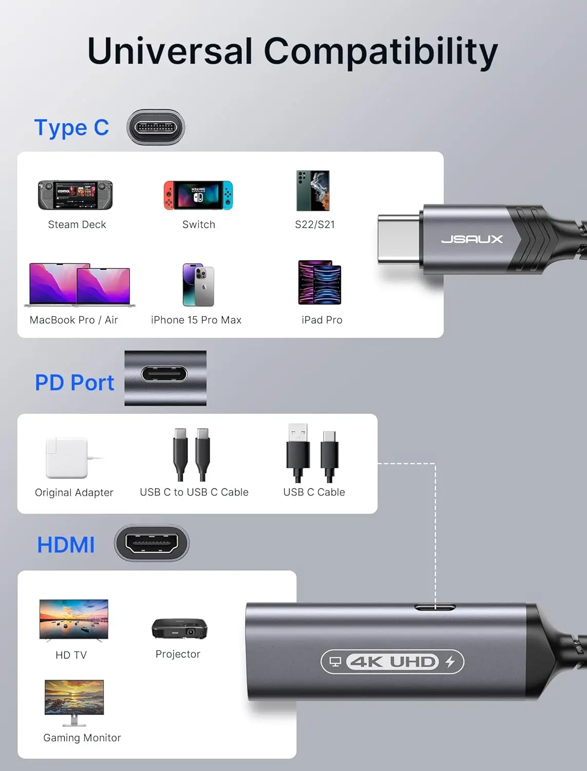 USB C to HDMI Adapter&Charger for Steam Deck,2-in-1 4K@60Hz Type-C to HDMI 2.0 Adapter with PD 100W Fast Charging for Steam Deck