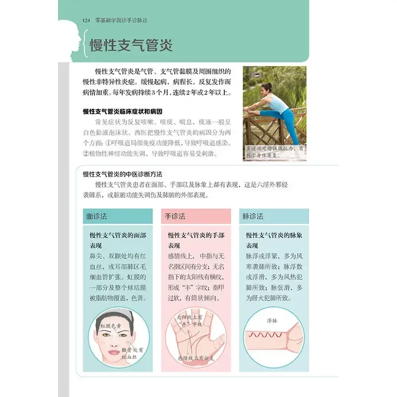 Zero Basic Study Of Traditional Chinese Medicine Health Care Basic Theory Acupoint Map Health Care Books Hand Diagnosis