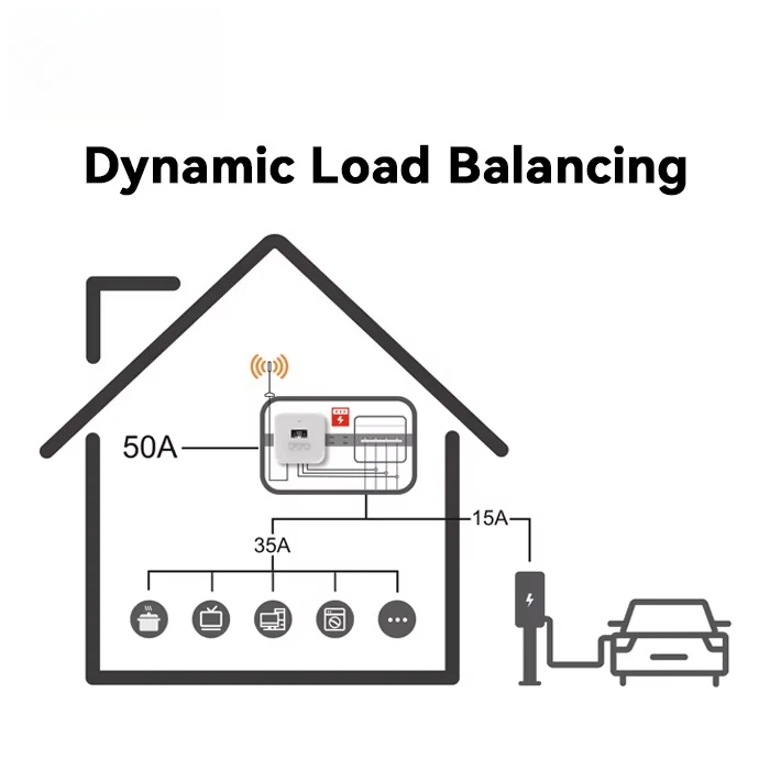 BESEN Dynamic Load Balancing EV Charging Station 7kW 11kW 22kW The DLB Kit Smart Energy Solution For Install And Resale