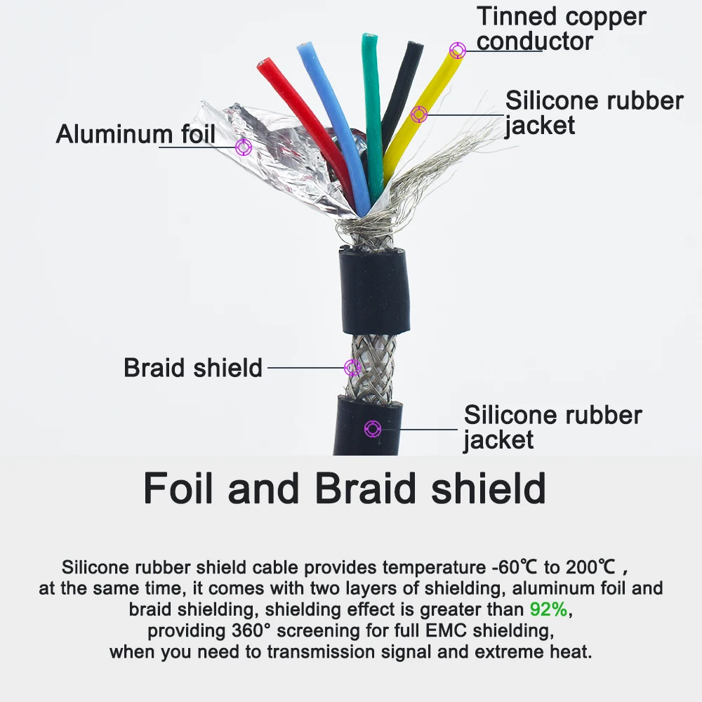 Silicone Rubber Shield Cable 2/3/4/5/6/7/8 Cores Chemical Resistant Extreme Temp Medical Steam Sterilization Signal Control Wire