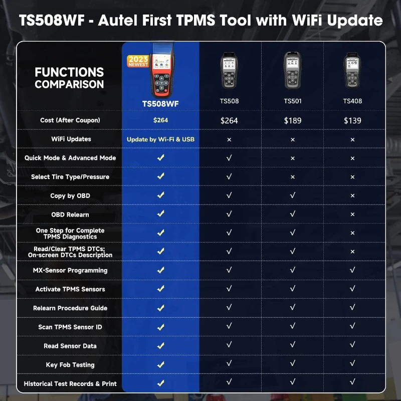 MaxiTPMS TS508WF TPMS Programming Tool, 2024 Newest WiFi Ver. of TS508 TS501 TS408 TS601, Tire Pressure Monitor