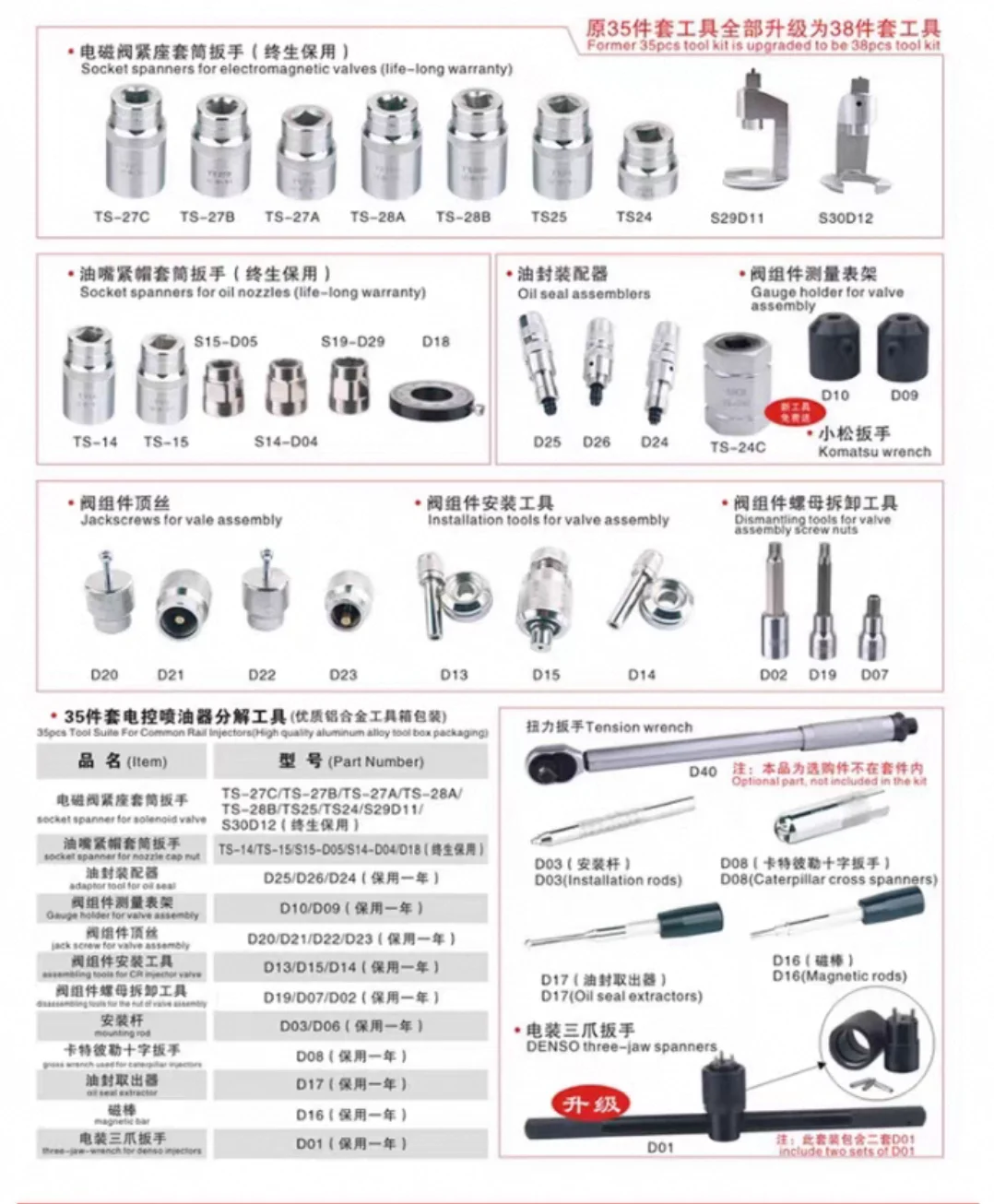 ユニークな 38 セット、トルクレンチ付き電動 3 爪電気制御コモンレールインジェクター分解および分解ツール