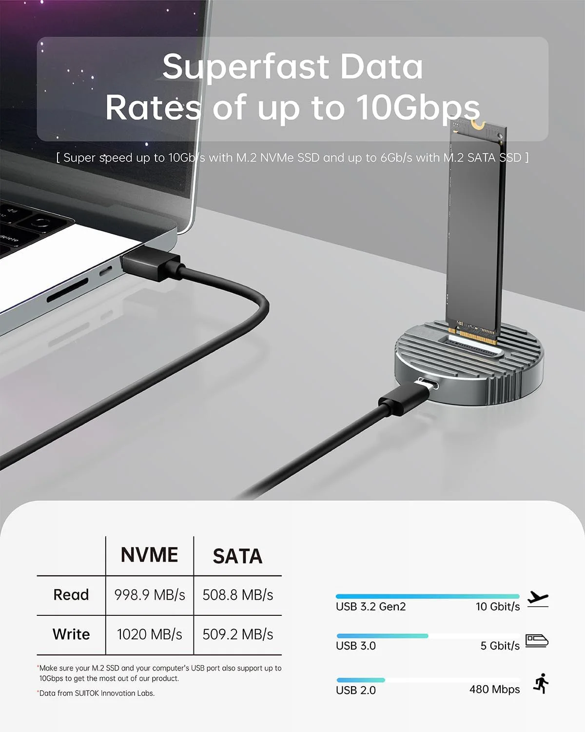 JoniSerl M.2 NVMe SSD Reader External,10Gbps M2 to USB Adapter for Both M 2(M Key,B+M Key)NVMe and SATA NGFF Dual protocol Dock
