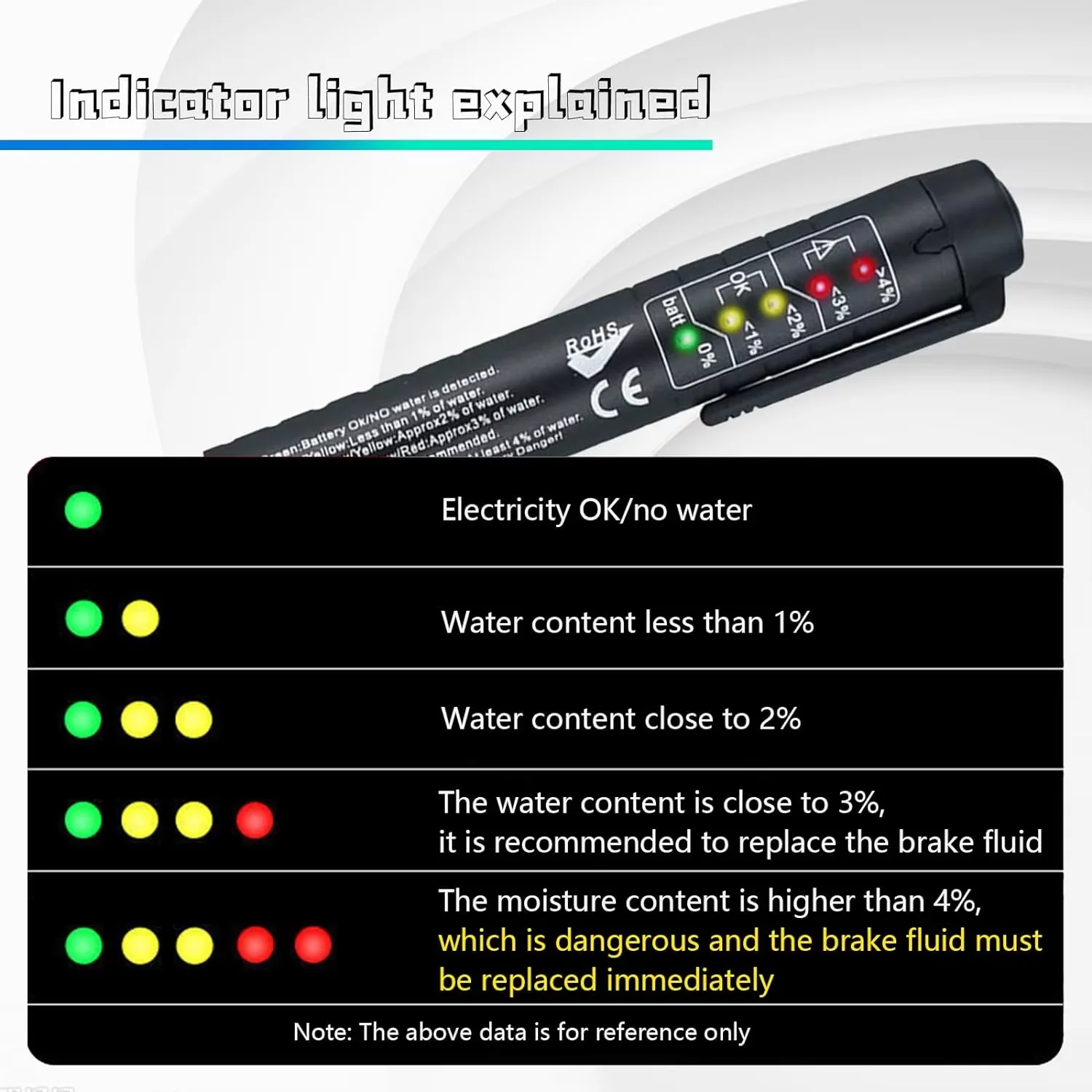 

Универсальный портативный тестер тормозной жидкости с 5-светодиодным автомобильным диагностическим инструментом, измерители влажности масла, ручка для тестирования качества для DOT3/4/5