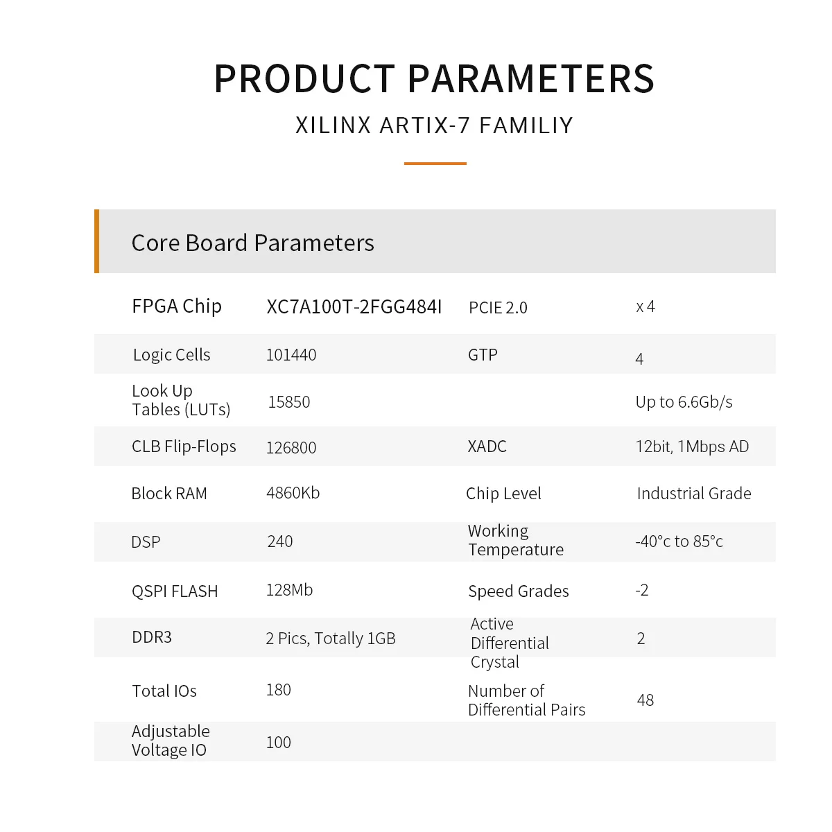 ALINX AX7103 XILINX Artix-7 XC7A100T FPGA Development Board A7 SoMs PCIe Accelerator การ์ด