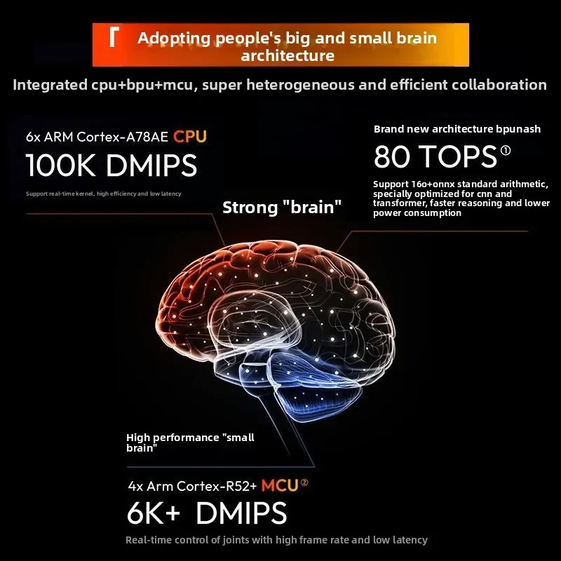 S100 روبوت AI edge Computing ROS اللوحة الرئيسية X5 Kit jetson Aran