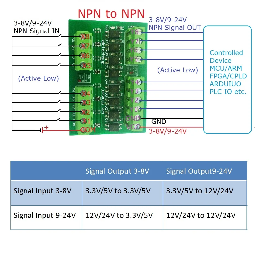 8ch 3.3V 5V 12V 24V Logic Level Converter NPN PNP Wet Contact PLC Digital Switch IO Isolation Protection Board