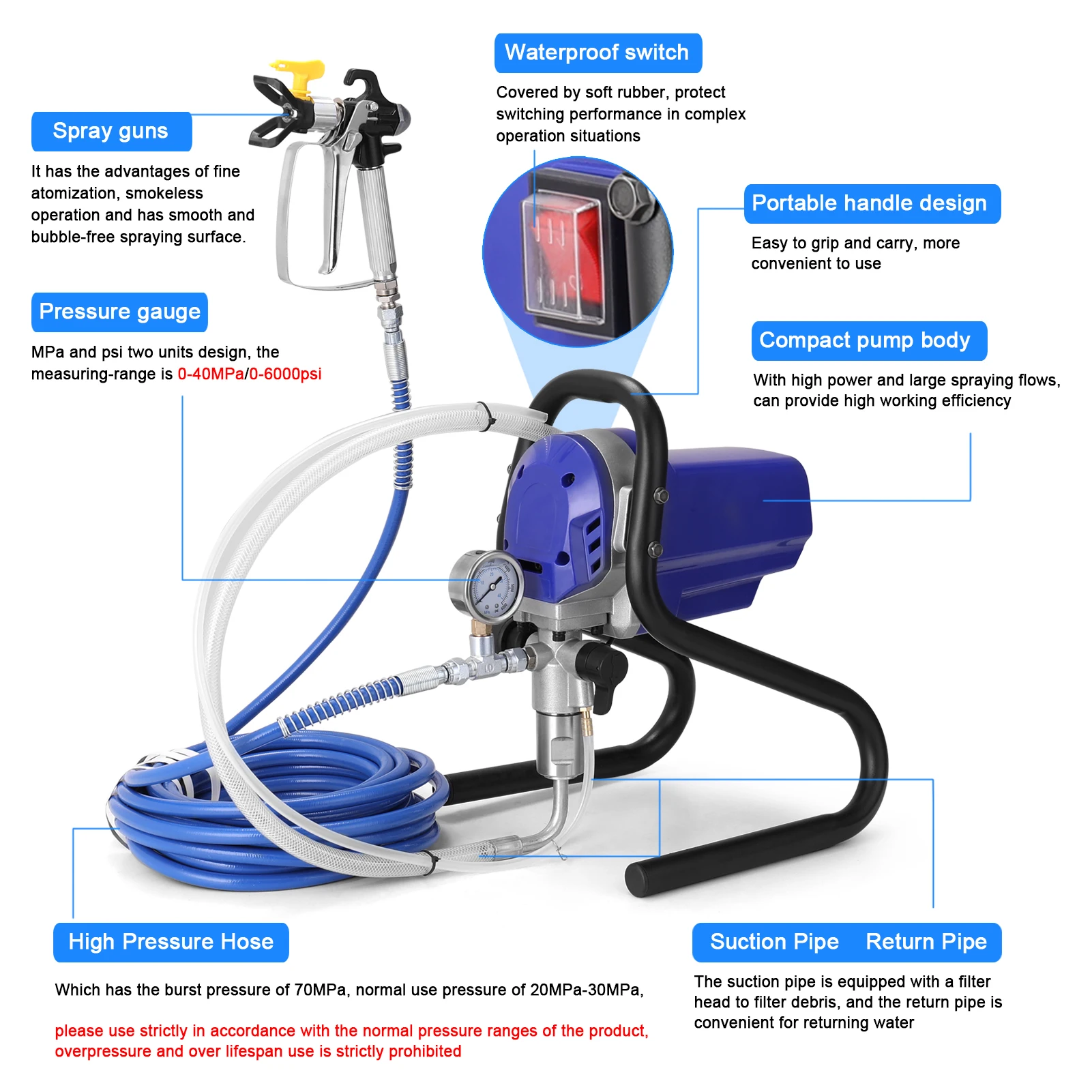 エアレス高圧噴霧器,30MPa, 750W,圧縮機,多目的,圧力計付きスプレーツール