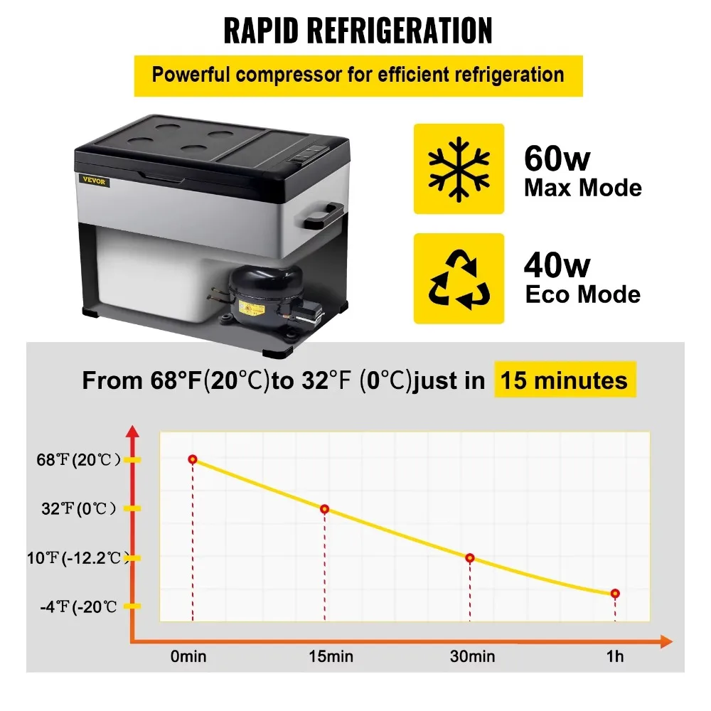 Refrigerador portátil do carro 32 qt, congelador portátil 12v com única zona, 12/24v dc e 110-240v ac refrigerador elétrico, novo, 2024