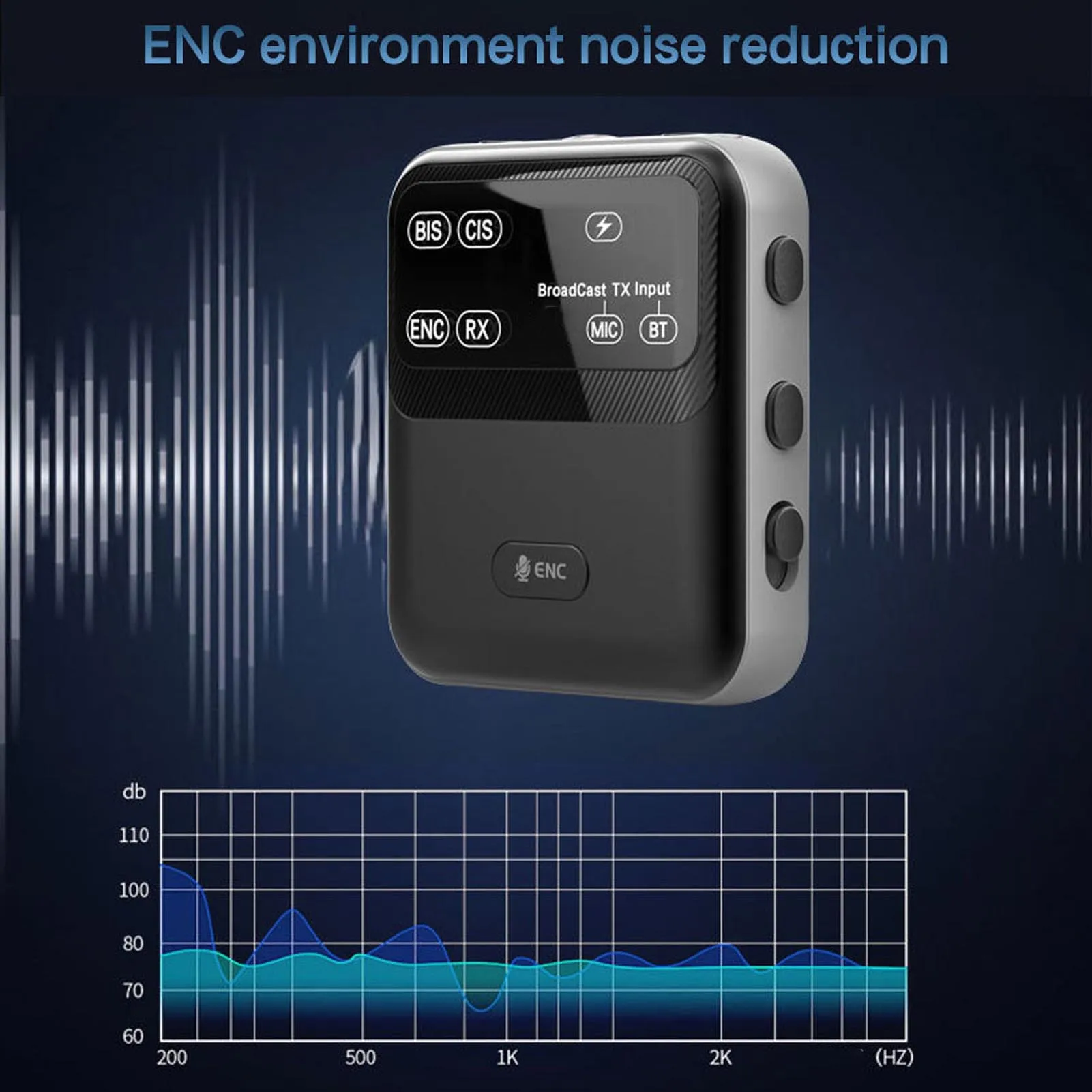 เครื่องรับส่งสัญญาณบลูทูธ 6.0 แบบพกพา HiFi พร้อมระบบตัดเสียงรบกวน ENC แบตเตอรี่ใช้งานได้นาน ช่องต่อ 3.5 มม. สำหรับการนำทาง