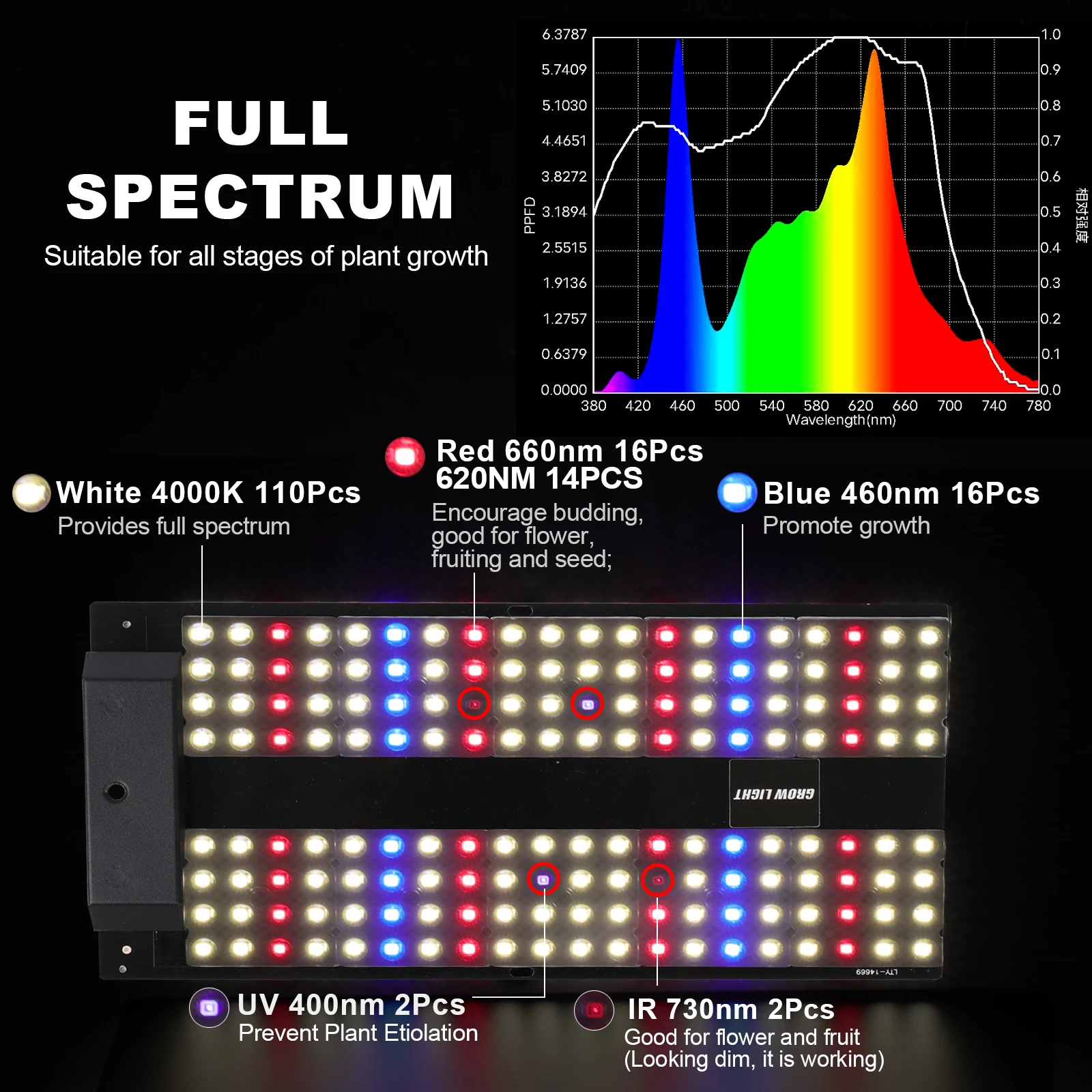 JCBritw 100W LED Grow Light on Stand for Indoor Plants, Desktop Plant Growing Lamp Full Spectrum, 90 Degree Lens