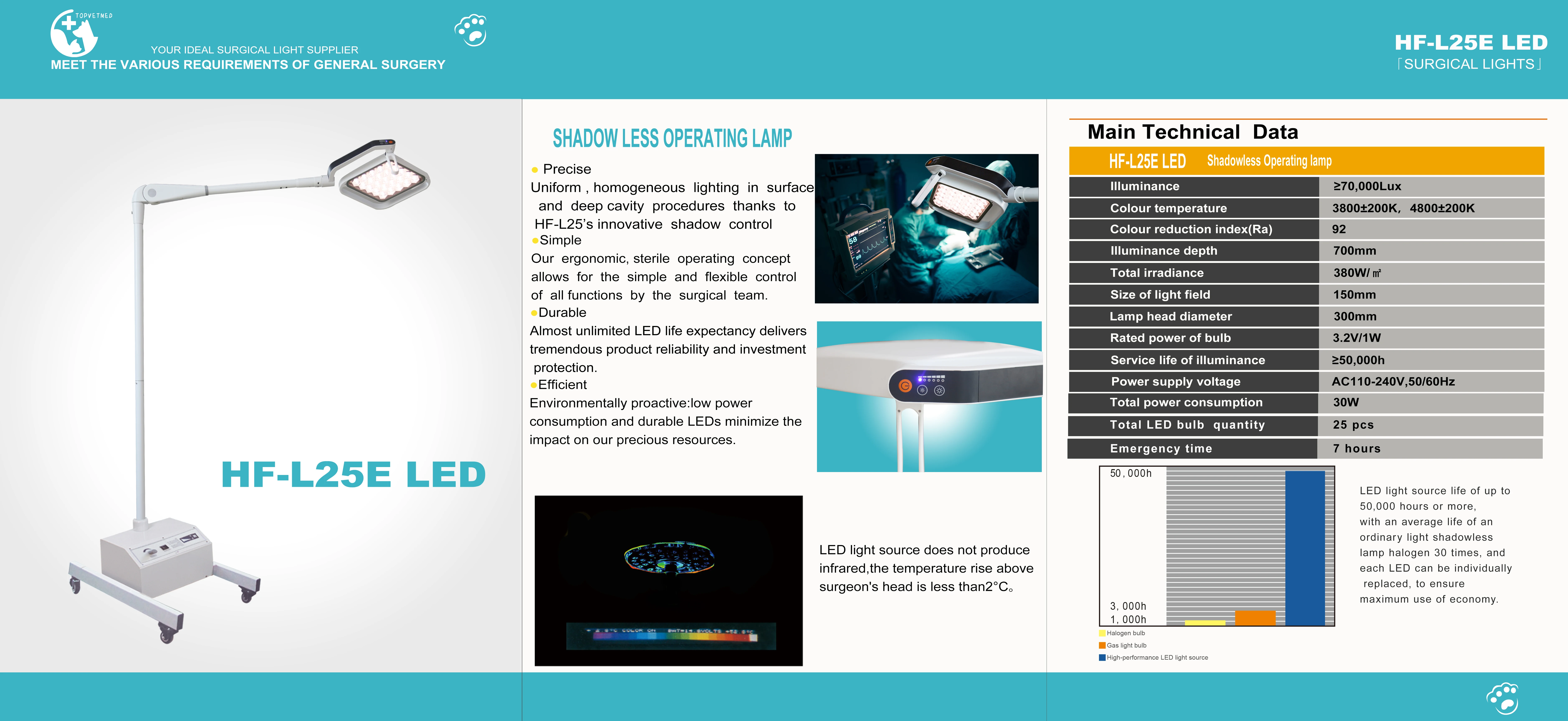 Mobile Stand Led Exam Lights Clinic Examination Lamp Hospital Portable Led Spot Operating Lights With Adjustable Height
