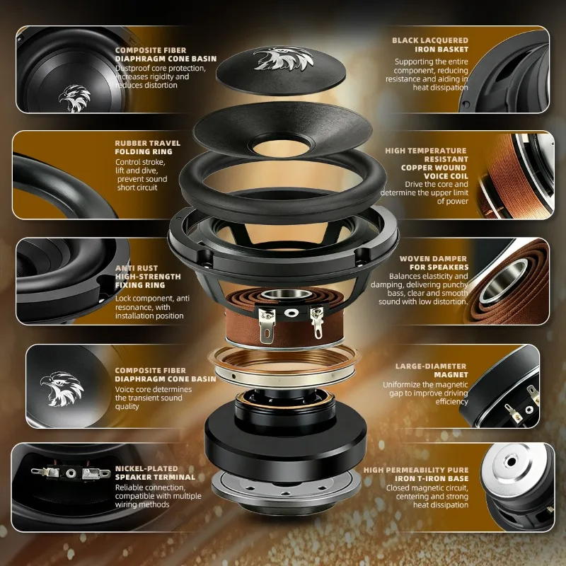 1pcs 12 Inch Car Subwoofer High Power 1600W Stereo Mid Bass Audio Car Speakers High Sensitivity Full Range Music HiFi Car Audio