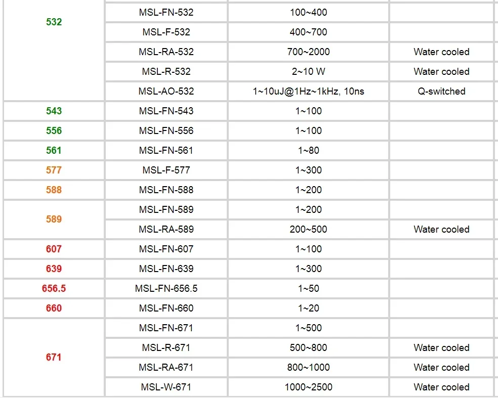 589 نانومتر la.ser DPSS وصمام ثنائي وضع طولي واحد la.ser أصفر la.sers #3