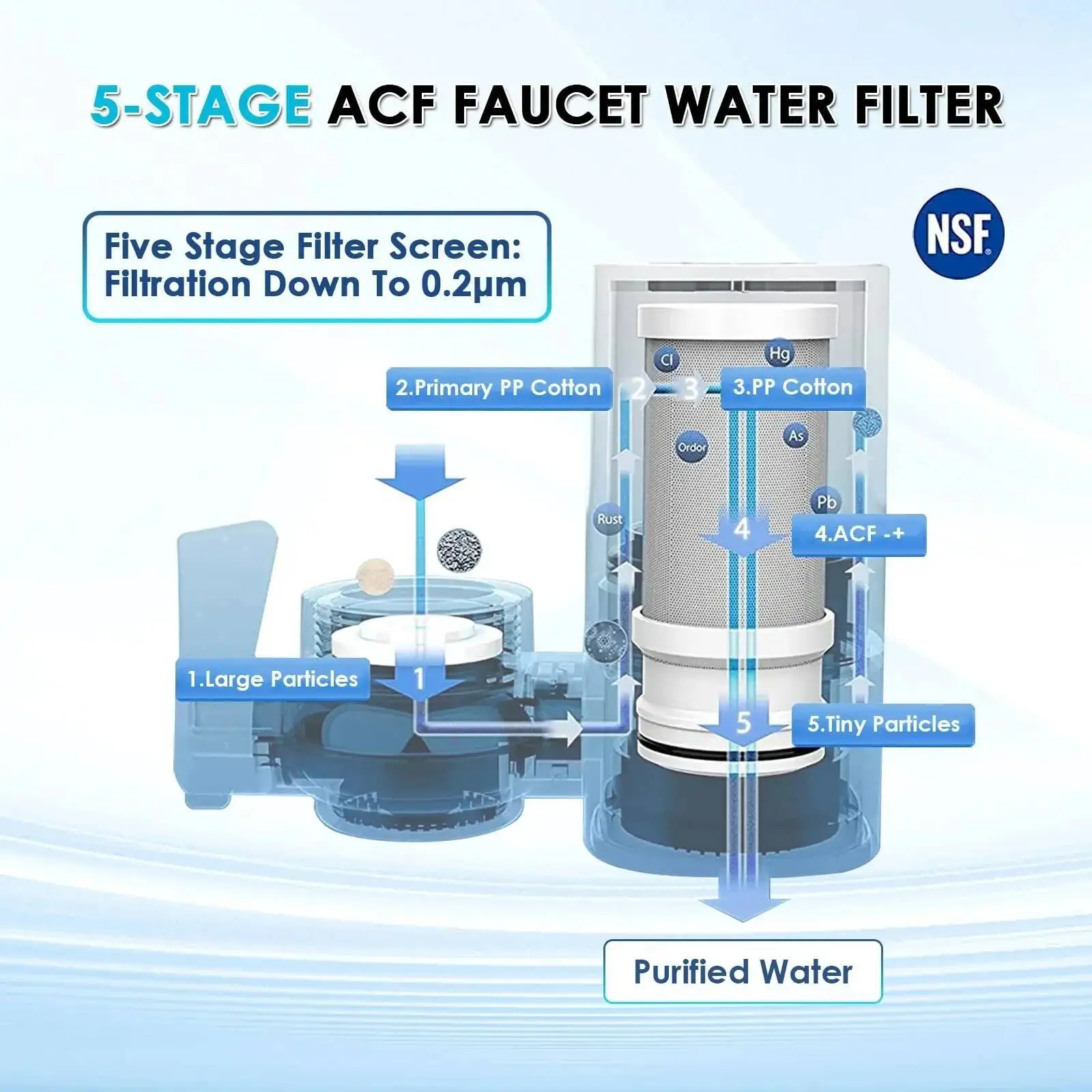 

Faucet Water Filter Purifier For Kitchen Home Filtro Drinking Filtration System 400 Gallons CEC Mount Tap 0.5 GPM 5Stage