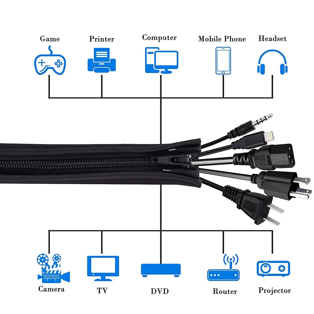 Cable Management Sleeve With Zipper Office Computer Power Cord Data Cable Storage And Sorting Winding Sleeve