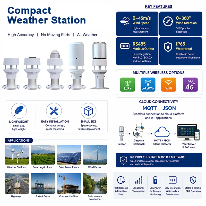 4G MQTT RS485 Rainfall Air Temp Humidity Quality Sensor Ultrasonic Wind Speed Direction 6 in 1 Compact Weather Station Outdoor