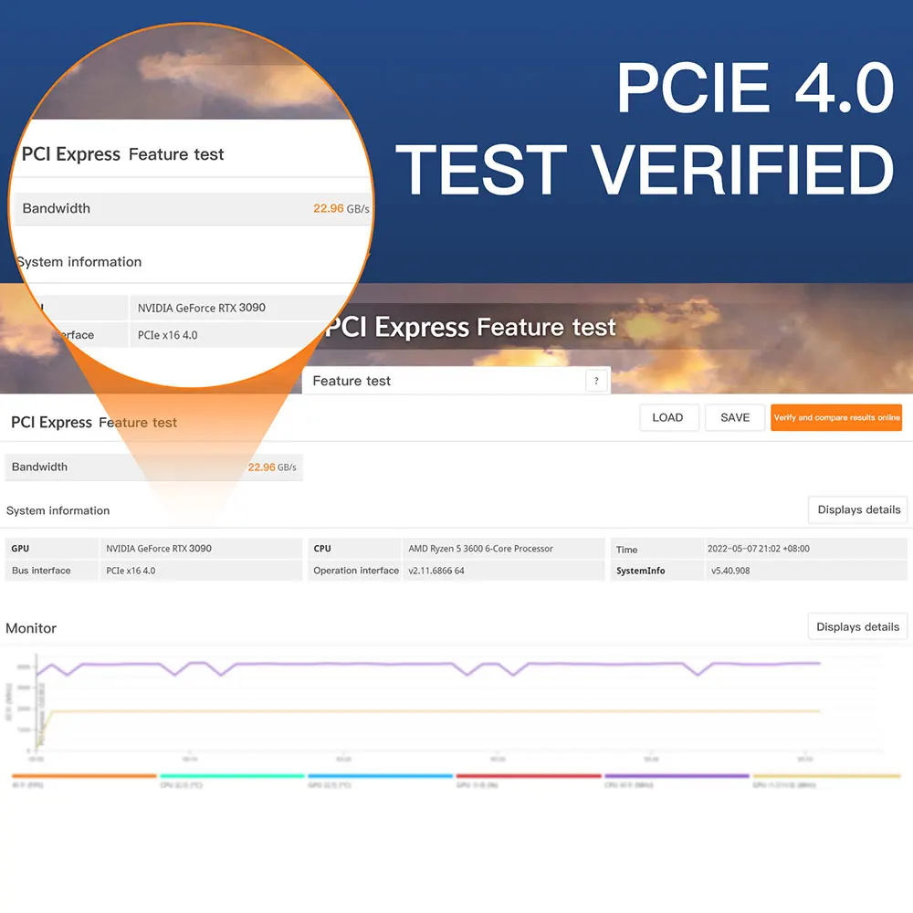 풀 스피드 PCIE 4.0 16x 라이저 케이블, 그래픽 카드 연장 케이블, PCI 익스프레스 포트 GPU 확장 카드 라이저 차폐 익스텐더