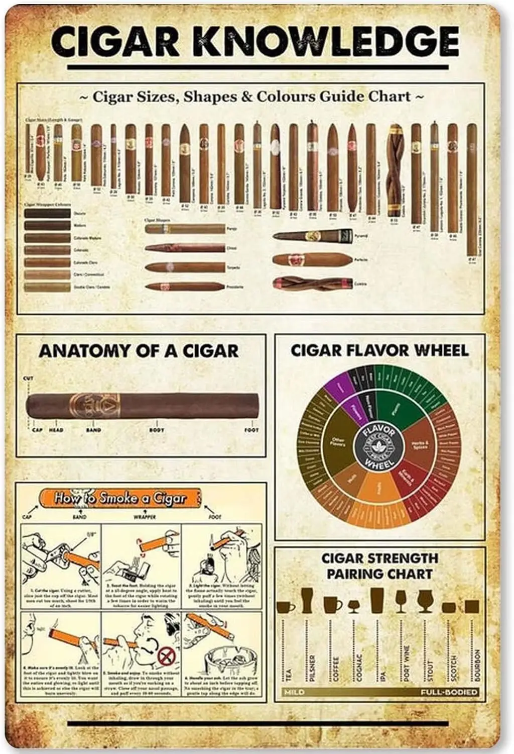 Cigar Knowledge Metal Tin Sign Infographic Poster Plaque About Cigar School Home Kitchen Club Garage Bar Wall Decoration 12x16 I