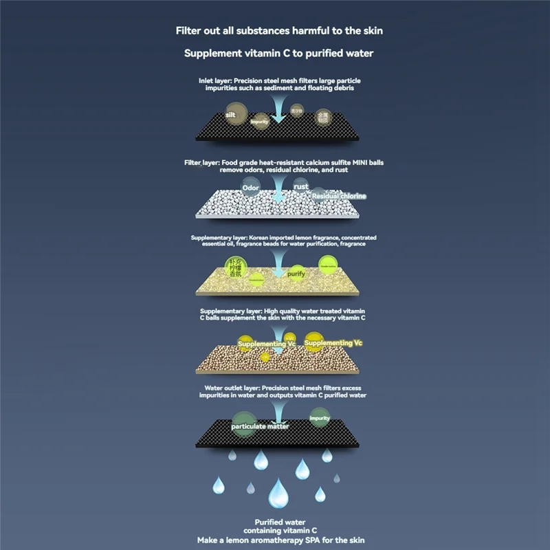 Depuratore d'acqua per doccia, vitamina C, filtro rivitalizzante per l'acqua della doccia, riduce il cloro e i metalli pesanti, migliora il prurito della pelle secca