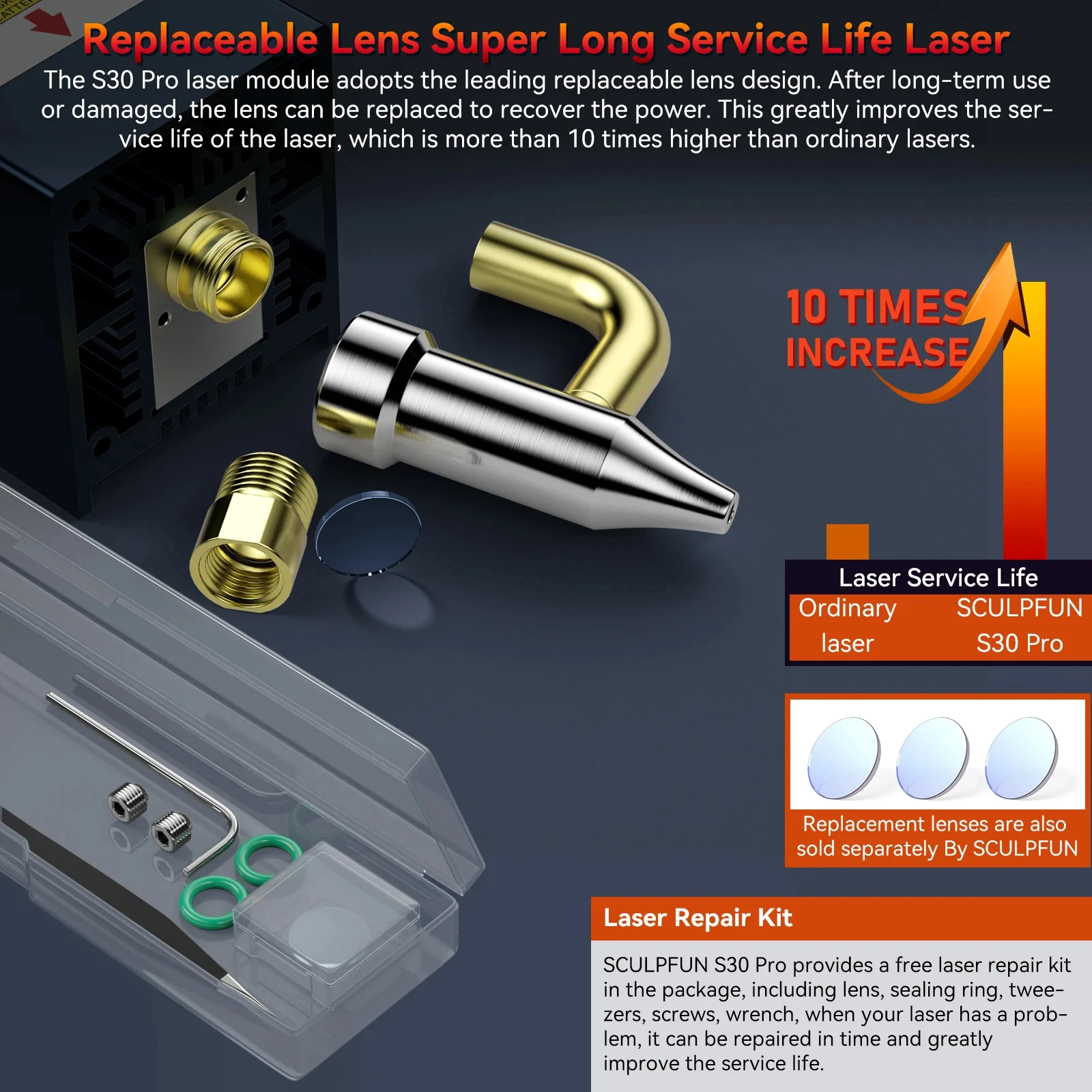 SCULPFUN S30 Pro Laser Module 10W Laser Head Built-in Air Assist Clean Cutting for DIY Wood Acrylic Cutting Metal Engraving